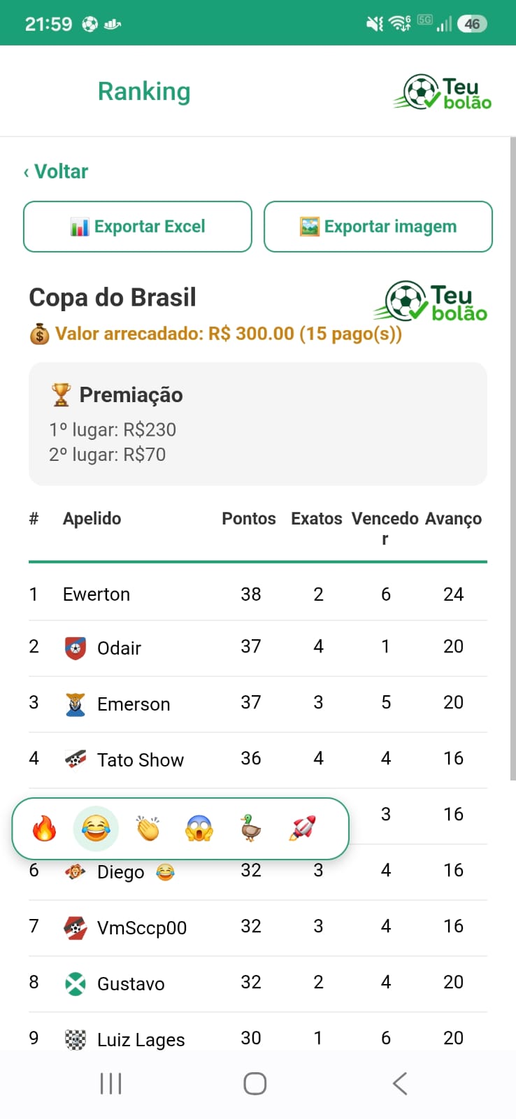 Reações no ranking